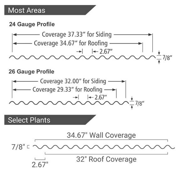 7/8” Corrugated Metal Roofing