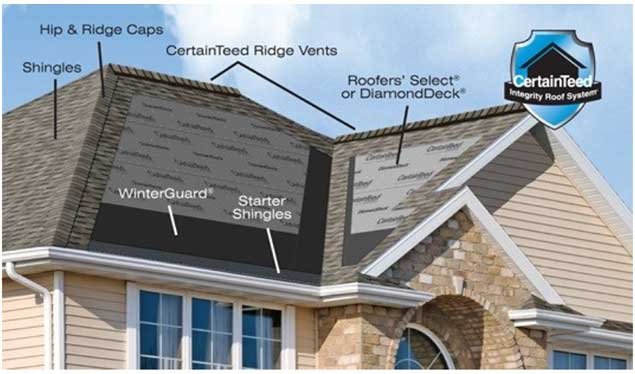 certainteed_roof_system