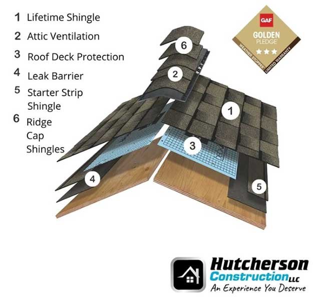 GAF Lifetime Roofing System Installation Service in Atlanta